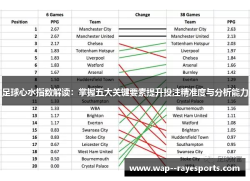 足球心水指数解读：掌握五大关键要素提升投注精准度与分析能力
