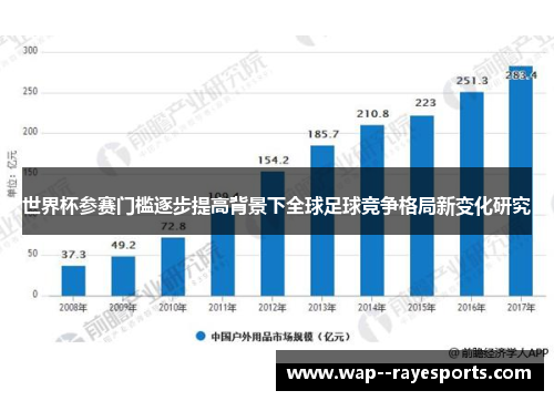 世界杯参赛门槛逐步提高背景下全球足球竞争格局新变化研究