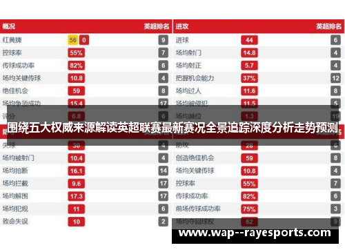 围绕五大权威来源解读英超联赛最新赛况全景追踪深度分析走势预测