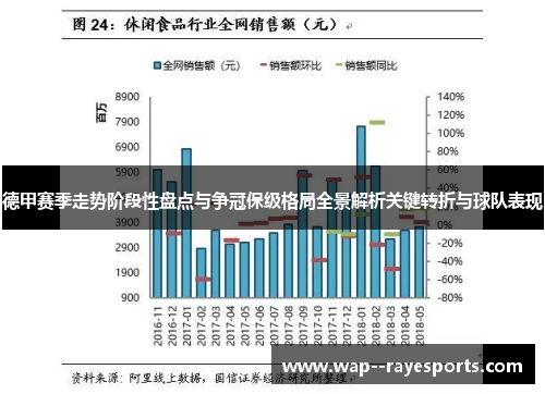 德甲赛季走势阶段性盘点与争冠保级格局全景解析关键转折与球队表现 德甲赛季走势阶段性盘点与争冠保级格局全景解析关键转折与球队表现