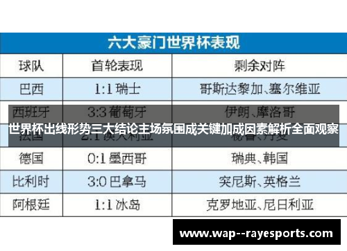 世界杯出线形势三大结论主场氛围成关键加成因素解析全面观察